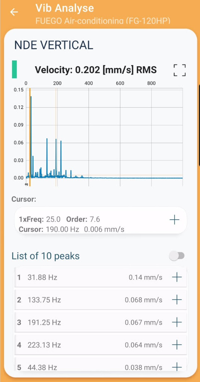 VibAnalyse FFT spectrum screen showing velocity and the 10 highest peaks